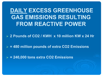 Daily Excess Greenhouse Gas Emissions Resulting From Reactive Power