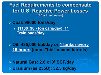 Fuel Requirements to Compensate for US Reactive Power Losses
